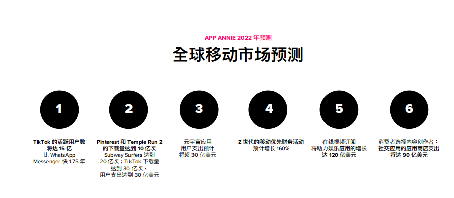 这6 条关键预测，有助于在移动领域取得成功