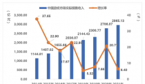 连续4年举办游戏安全月，腾讯游戏黑产对抗持续发力