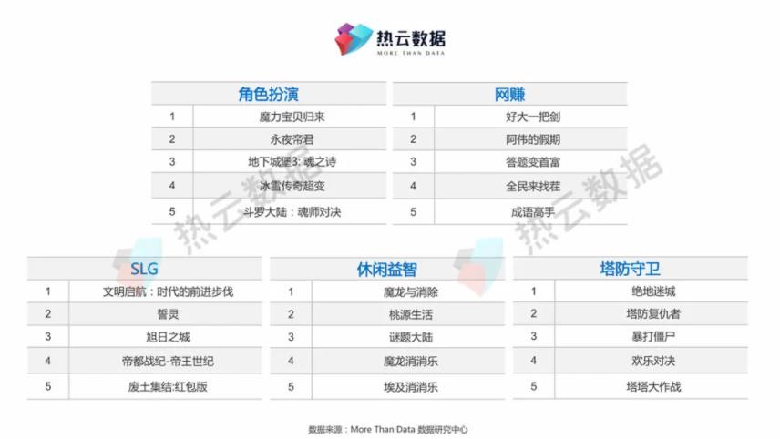 游戏日报0110：《永劫无间》预估销量进入Steam 2021年前五