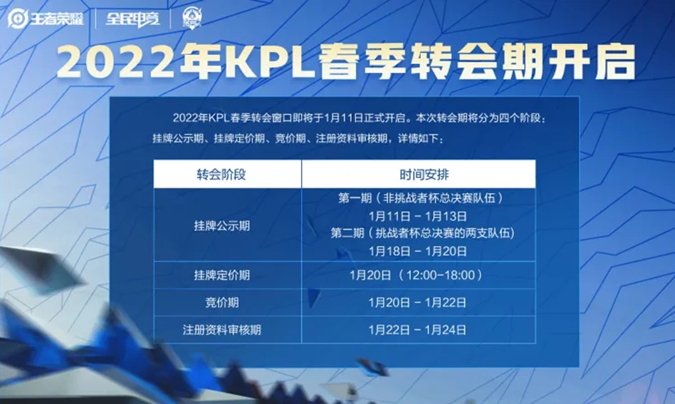 KPL转会期开启，久诚湿衣爆照疯狂营业，坐稳首发不转会了?