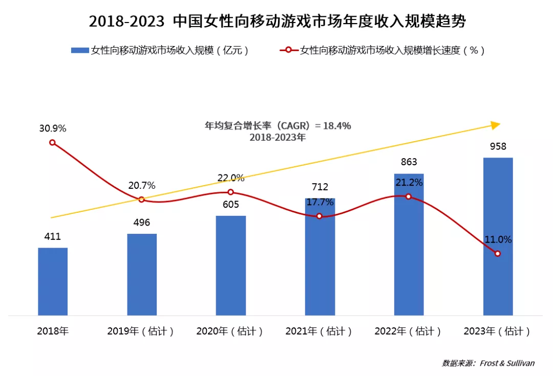 谈恋爱不如搞事业？女性向游戏市场迎来新的破局点