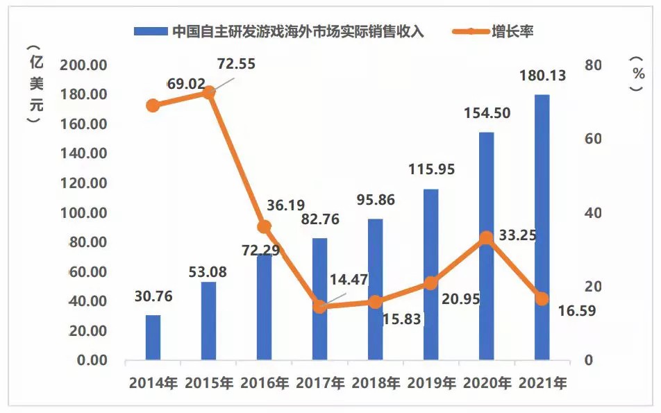 聊聊华为AppTouch：出海手游高效创收之选