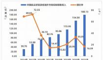 聊聊华为AppTouch：出海手游高效创收之选