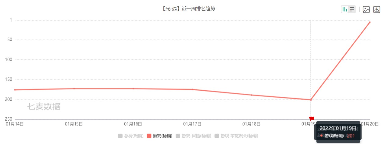 游戏日报：网易叠纸都遇到了“万人请辞”