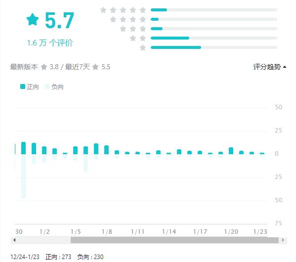 开服3天未成功，因为炸服出圈的《终焉誓约》,现状如何了?