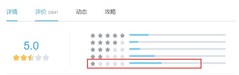 开服3天未成功，因为炸服出圈的《终焉誓约》,现状如何了?