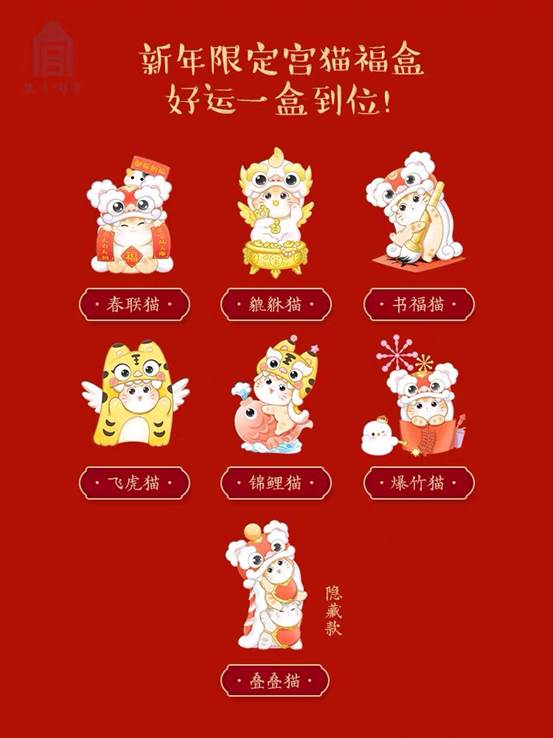 盲盒总动员：新春盲盒只有DIMOO？不！还有这些大IP