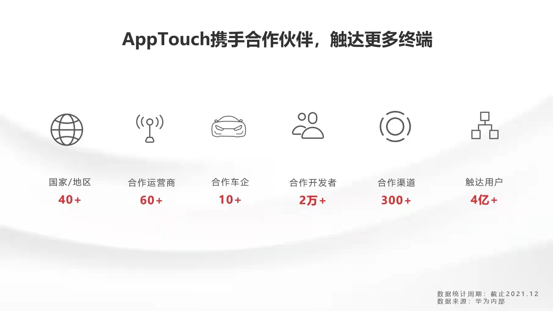 跃见游未来游戏出海沙龙:华为AppTouch助力开发者开启全球化