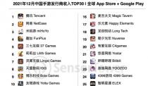 Sensor Tower：1月份TOP30中国手游发行商海外收入占比51%