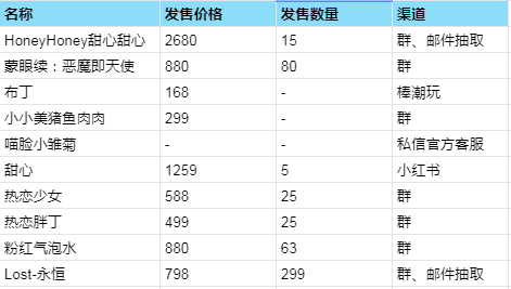 游戏日报潮玩速递:时空中的绘旅人联名潮玩星球餐饮开业