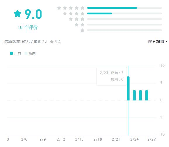 评分9.0还没有差评，魔性十足的《混搭修仙》，好玩在哪里?