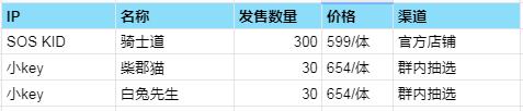 游戏日报潮玩速递:预计2025年中国收藏玩具规模突破1500亿