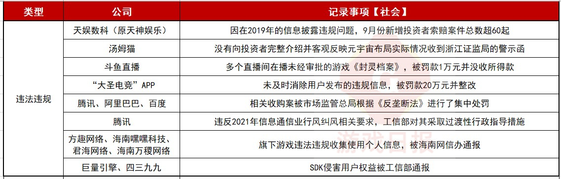 腾讯占比20%，40多家游戏公司在ESG方面都有什么动作？