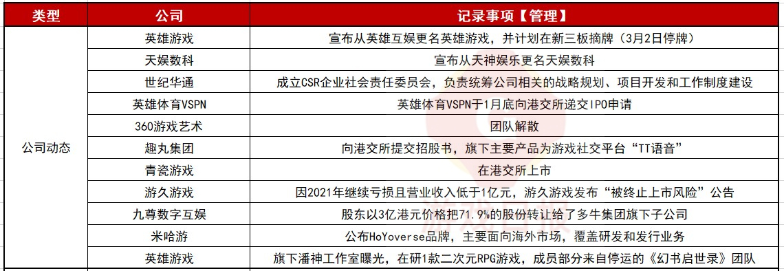 腾讯占比20%，40多家游戏公司在ESG方面都有什么动作？