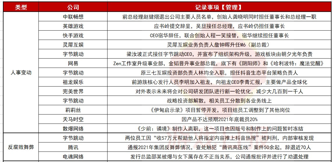 腾讯占比20%，40多家游戏公司在ESG方面都有什么动作？