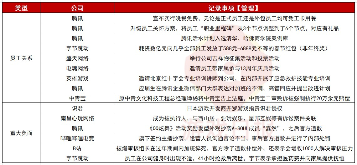 腾讯占比20%，40多家游戏公司在ESG方面都有什么动作？