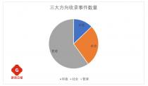 腾讯占比20%，40多家游戏公司在ESG方面都有什么动作？