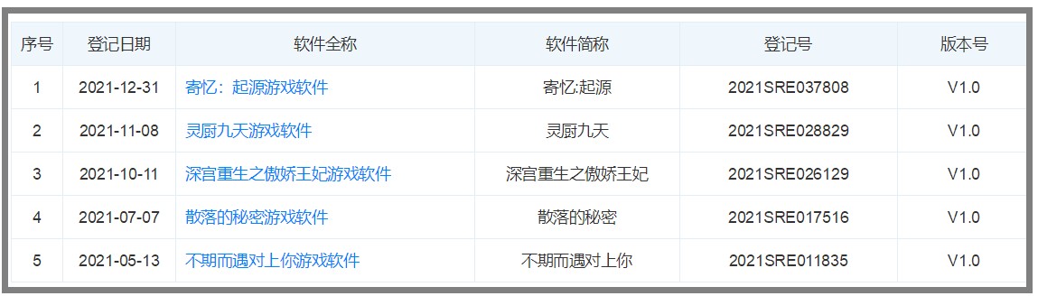 游戏日报：吉比特透露未来员工增长计划