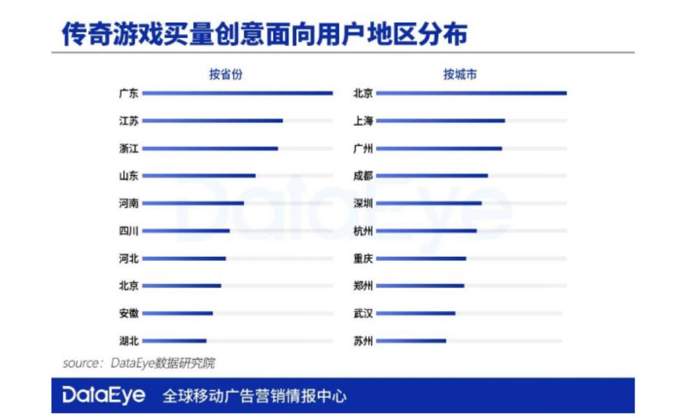 游理游据#12：为何“传奇游戏”广告，非要做得那么土？