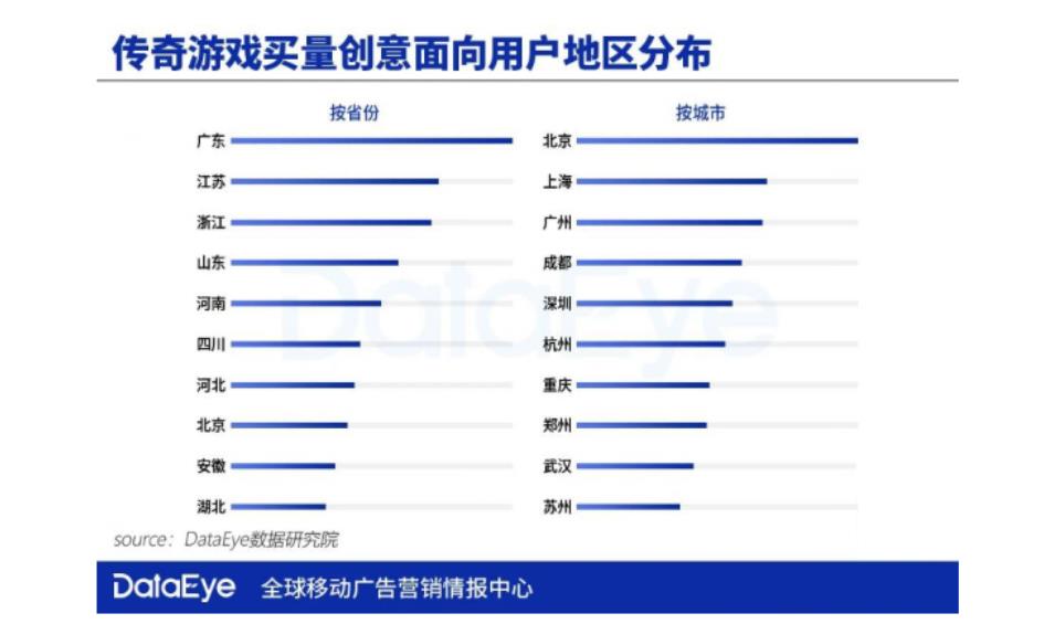 游理游据#12：为何“传奇游戏”广告，非要做得那么土？