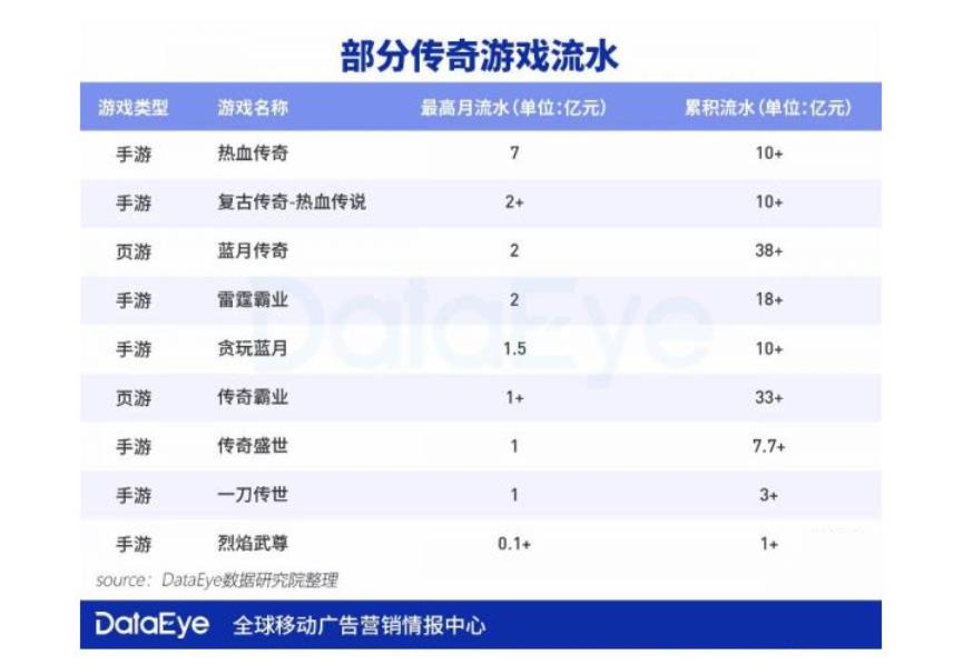 游理游据#12：为何“传奇游戏”广告，非要做得那么土？