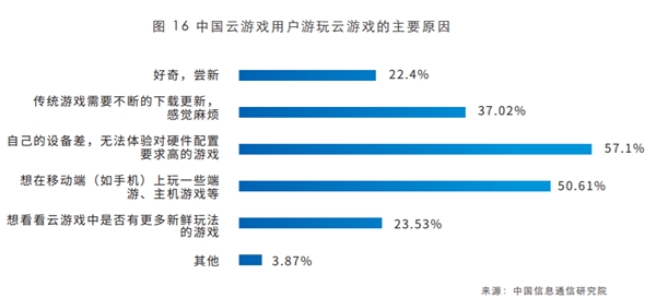 云游戏报告:阿里元境成为云游戏产业新发展阶段标志性事件