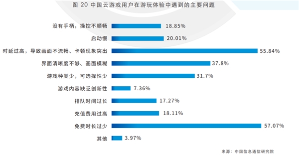 云游戏报告:阿里元境成为云游戏产业新发展阶段标志性事件