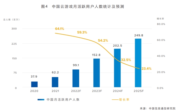 云游戏报告:阿里元境成为云游戏产业新发展阶段标志性事件