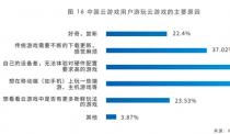 云游戏报告:阿里元境成为云游戏产业新发展阶段标志性事件