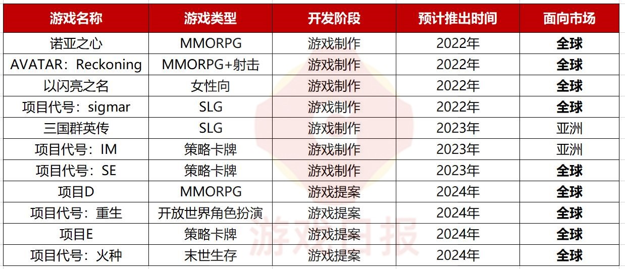 游戏公众公司市值排行榜27期：这家公司市值暴涨113%