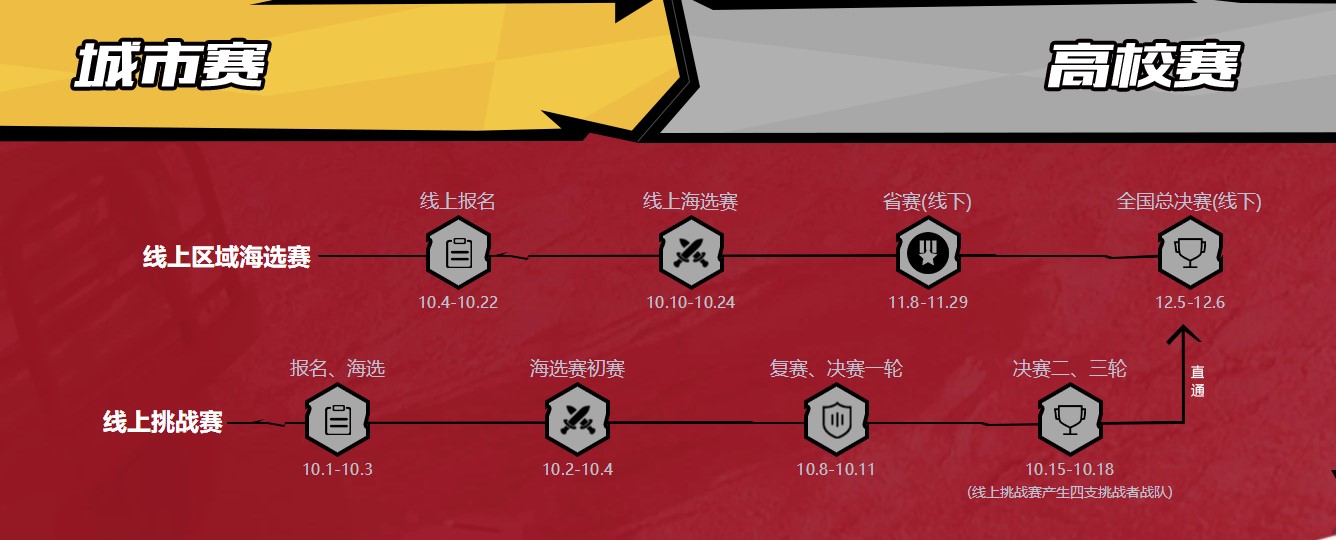 "赶时间"的《和平精英》PEL:砸钱铺路带俱乐部走向城市玩家