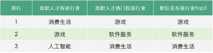 游戏日报：腾讯已拿下《幻塔》海外版5国代理运营权