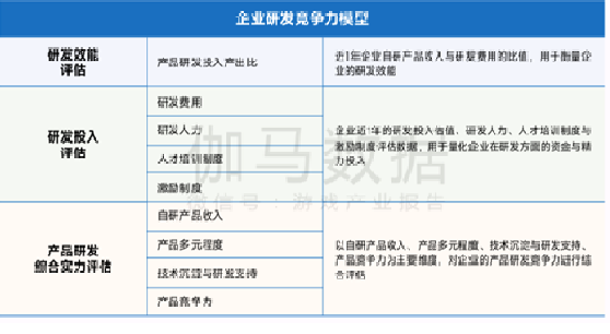 2021-2022中国游戏企业研发竞争力报告发布,掌趣科技蝉联TOP15