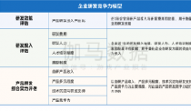 2021-2022中国游戏企业研发竞争力报告发布,掌趣科技蝉联TOP15