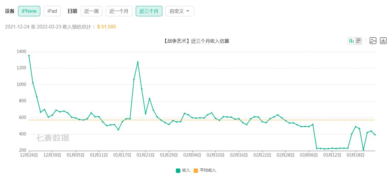 朝夕光年发行的《战争艺术》停运,补偿与《武林闲侠》绑定