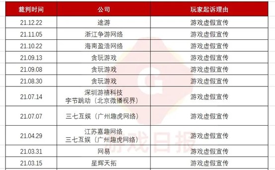 游戏日报（月刊）：3月游戏行业都发生了哪些大事？