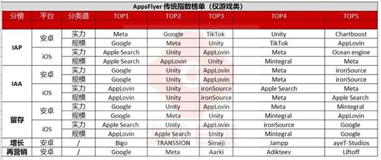 游戏日报（月刊）：3月游戏行业都发生了哪些大事？