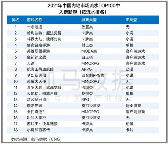 游戏日报（月刊）：3月游戏行业都发生了哪些大事？