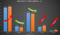 中手游财报:营收39.57亿,海外收入同增72倍,研发投入增长近5成