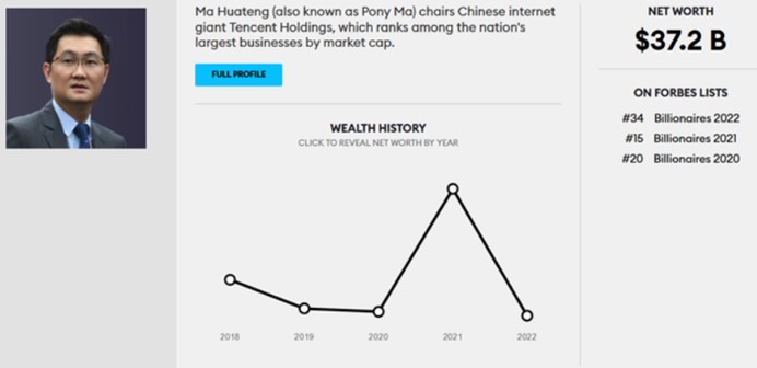 游戏日报：福布斯公布亿万富豪榜，马化腾身价372亿美元