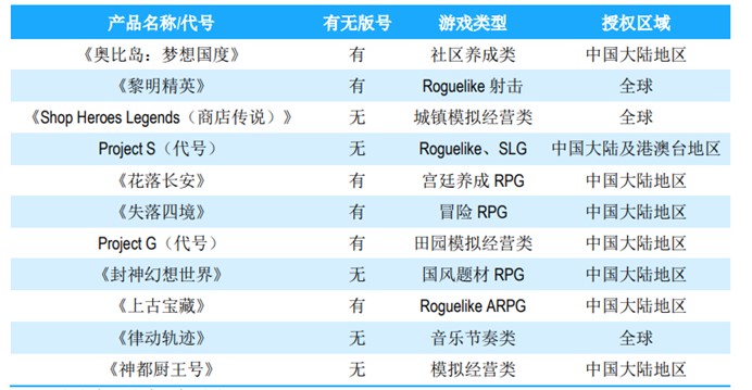 游戏日报：网传中手游买量、发行团队裁员