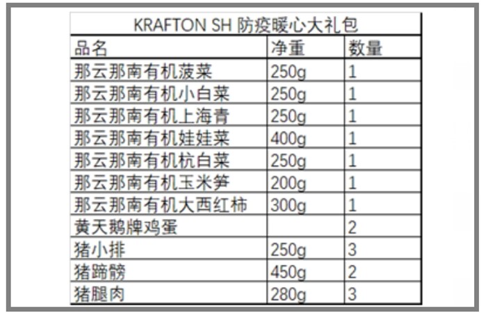 盛趣、叠纸、DeNA等多家游戏公司为员工送菜