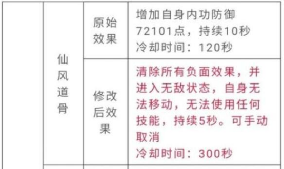  新天龙八部15周年将到，策划爆料新版本内容,武当翻身成T0?