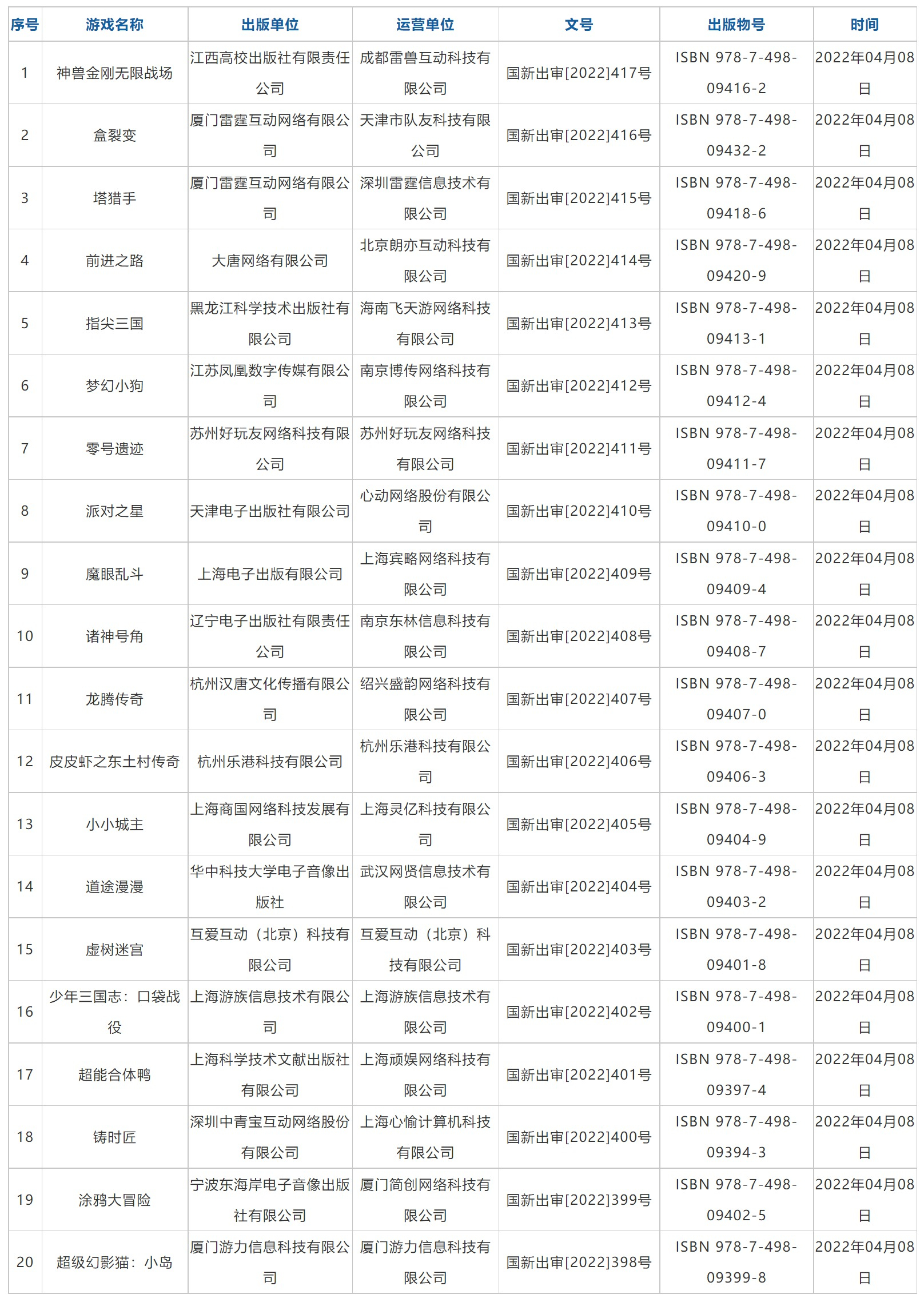 时隔近9个月游戏版号恢复发放！总计45款游戏过审