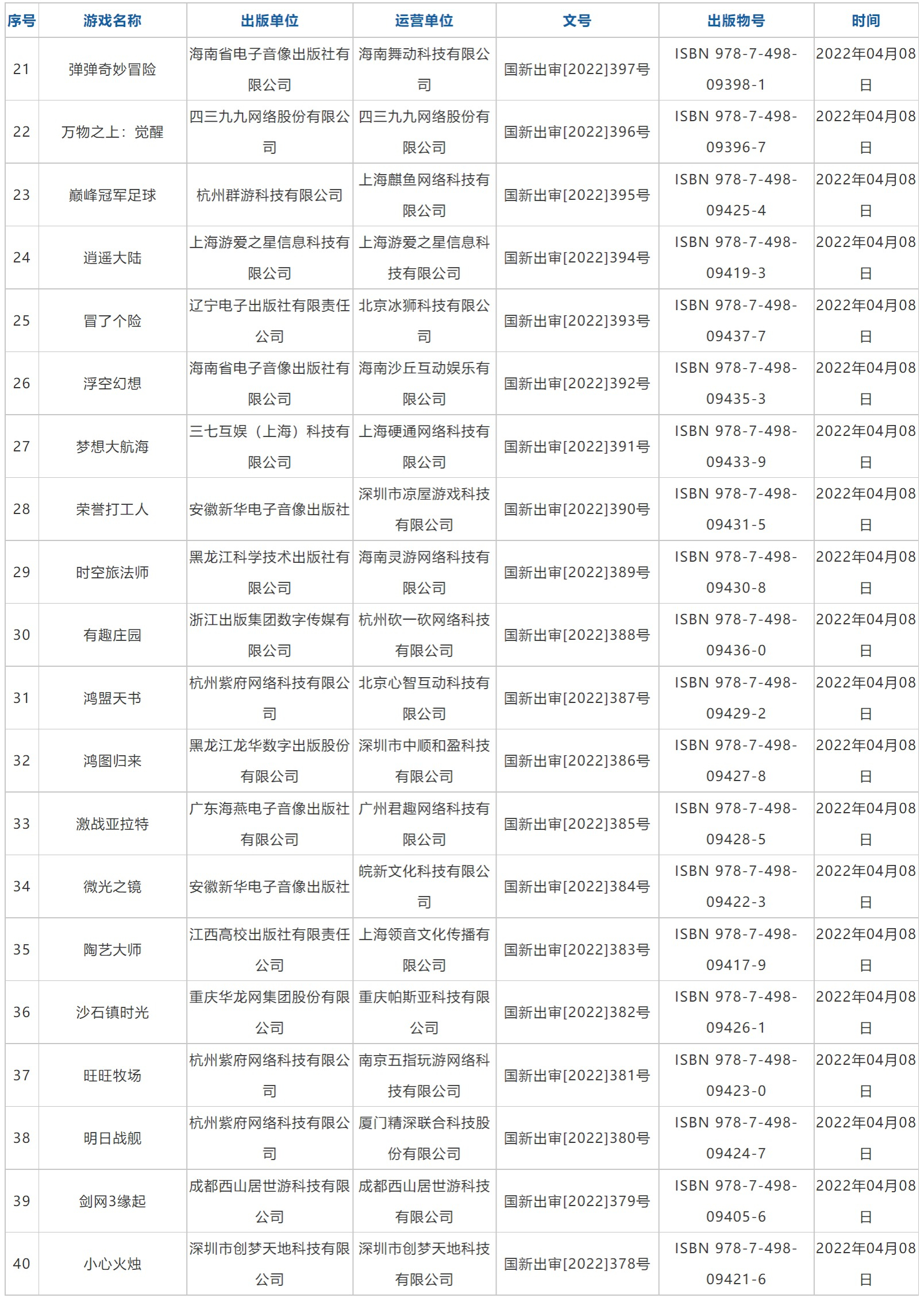 时隔近9个月游戏版号恢复发放！总计45款游戏过审