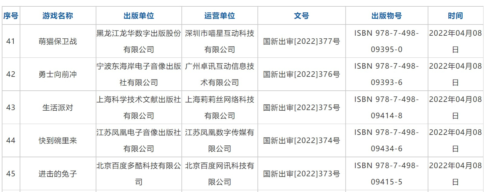 时隔近9个月游戏版号恢复发放！总计45款游戏过审