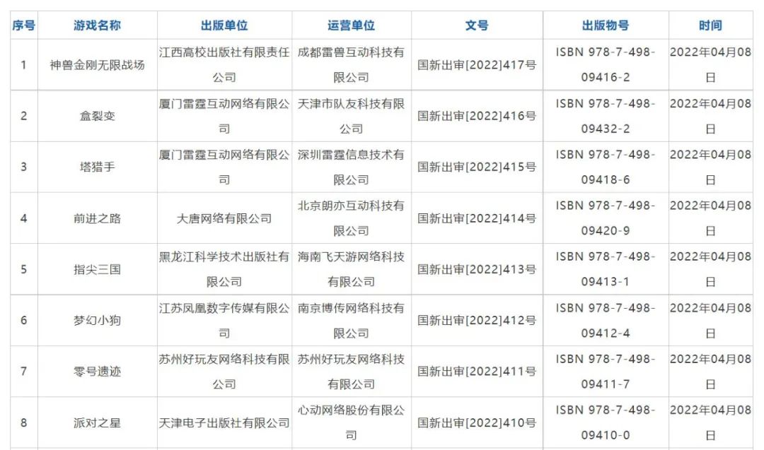 游戏日报：4月总量45个，游戏版号重新开始下发