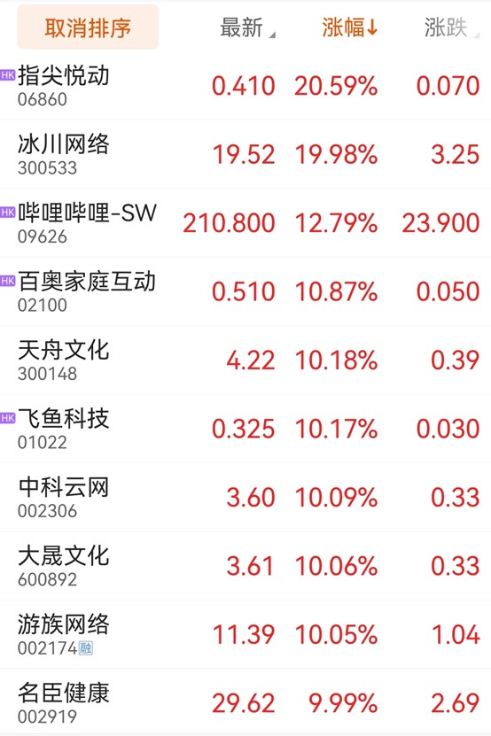 游戏日报：这家公司CEO带队支援抗疫