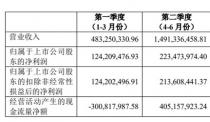 卧龙地产2021年营收25.03亿，子公司君海网络贡献不足1%