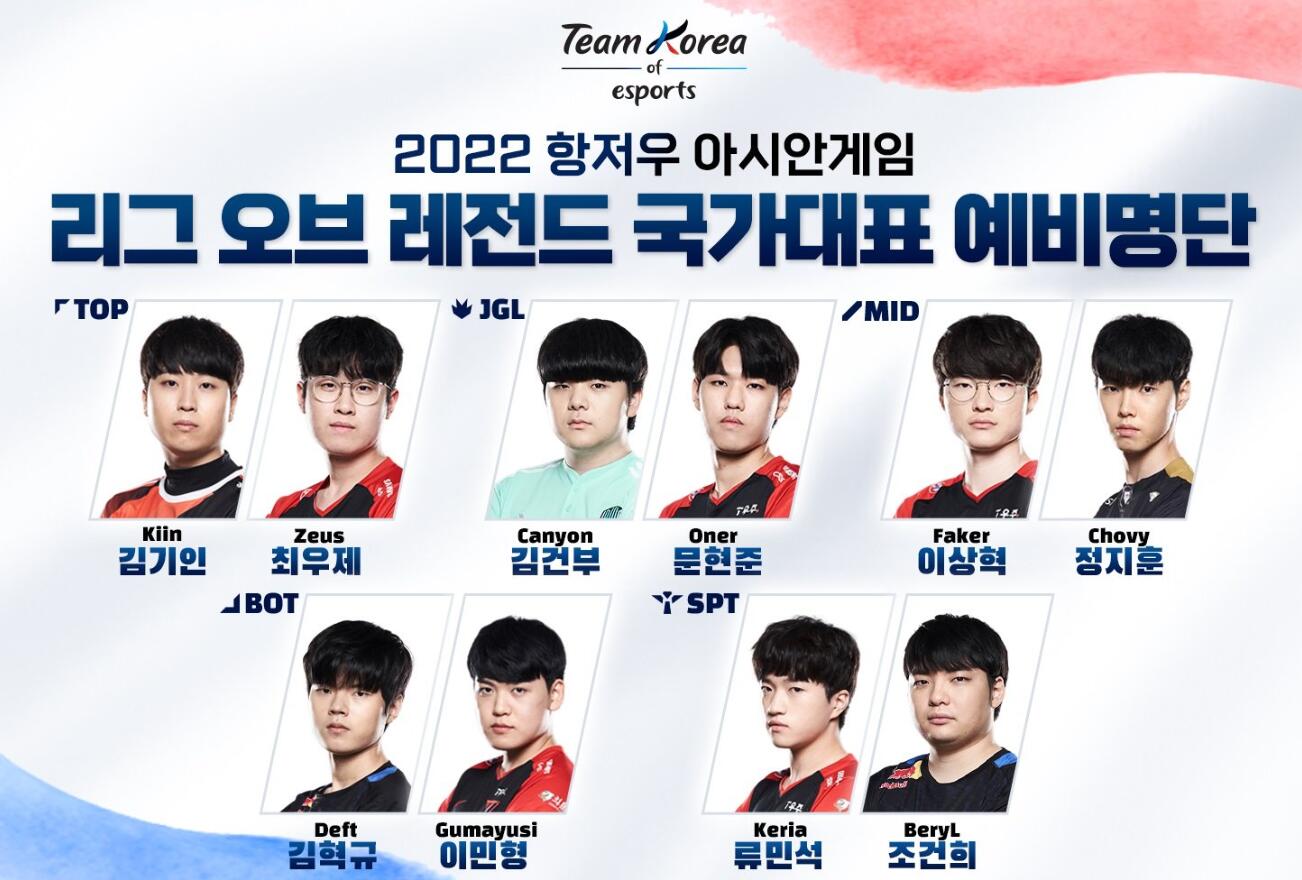 韩国公布LOL项目亚运会候选名单,总计10名选手,T1战队5人入选
